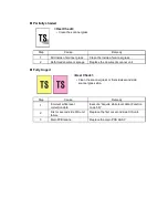 Предварительный просмотр 63 страницы Brother DCP-7090 Service Manual