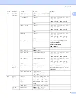 Preview for 117 page of Brother DCP-750CW Network User'S Manual