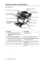 Предварительный просмотр 15 страницы Brother DCP-8020 User Manual