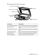 Предварительный просмотр 18 страницы Brother DCP-8020 User Manual