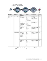 Предварительный просмотр 40 страницы Brother DCP-8020 User Manual