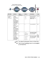 Предварительный просмотр 42 страницы Brother DCP-8020 User Manual