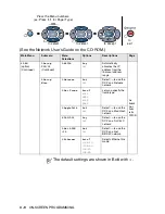 Предварительный просмотр 45 страницы Brother DCP-8020 User Manual