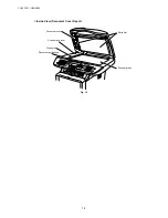 Preview for 15 page of Brother DCP 8040 - B/W Laser - All-in-One Service Manual