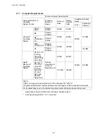 Preview for 21 page of Brother DCP 8040 - B/W Laser - All-in-One Service Manual