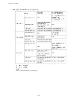 Preview for 23 page of Brother DCP 8040 - B/W Laser - All-in-One Service Manual