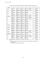 Preview for 25 page of Brother DCP 8040 - B/W Laser - All-in-One Service Manual