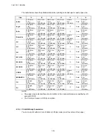 Preview for 27 page of Brother DCP 8040 - B/W Laser - All-in-One Service Manual