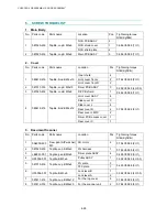 Preview for 171 page of Brother DCP 8040 - B/W Laser - All-in-One Service Manual