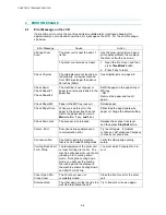 Preview for 207 page of Brother DCP 8040 - B/W Laser - All-in-One Service Manual