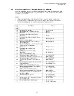 Preview for 210 page of Brother DCP 8040 - B/W Laser - All-in-One Service Manual