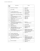 Preview for 211 page of Brother DCP 8040 - B/W Laser - All-in-One Service Manual