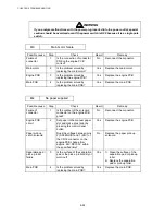 Preview for 227 page of Brother DCP 8040 - B/W Laser - All-in-One Service Manual