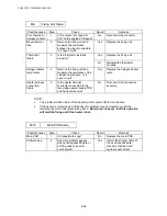 Preview for 229 page of Brother DCP 8040 - B/W Laser - All-in-One Service Manual