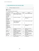 Preview for 231 page of Brother DCP 8040 - B/W Laser - All-in-One Service Manual