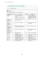 Preview for 233 page of Brother DCP 8040 - B/W Laser - All-in-One Service Manual