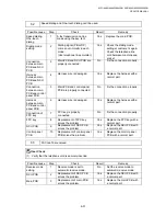 Preview for 234 page of Brother DCP 8040 - B/W Laser - All-in-One Service Manual