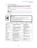 Preview for 238 page of Brother DCP 8040 - B/W Laser - All-in-One Service Manual