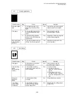 Preview for 246 page of Brother DCP 8040 - B/W Laser - All-in-One Service Manual