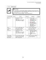 Preview for 250 page of Brother DCP 8040 - B/W Laser - All-in-One Service Manual