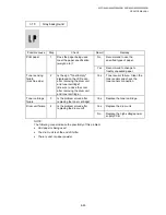 Preview for 252 page of Brother DCP 8040 - B/W Laser - All-in-One Service Manual