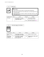 Preview for 253 page of Brother DCP 8040 - B/W Laser - All-in-One Service Manual