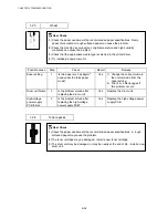 Preview for 255 page of Brother DCP 8040 - B/W Laser - All-in-One Service Manual