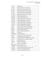 Preview for 291 page of Brother DCP 8040 - B/W Laser - All-in-One Service Manual