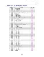 Preview for 300 page of Brother DCP 8040 - B/W Laser - All-in-One Service Manual