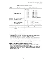 Preview for 304 page of Brother DCP 8040 - B/W Laser - All-in-One Service Manual