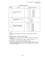 Preview for 308 page of Brother DCP 8040 - B/W Laser - All-in-One Service Manual