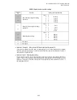 Preview for 312 page of Brother DCP 8040 - B/W Laser - All-in-One Service Manual