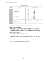 Preview for 313 page of Brother DCP 8040 - B/W Laser - All-in-One Service Manual