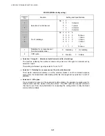 Preview for 315 page of Brother DCP 8040 - B/W Laser - All-in-One Service Manual