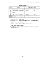 Preview for 316 page of Brother DCP 8040 - B/W Laser - All-in-One Service Manual