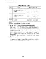 Preview for 319 page of Brother DCP 8040 - B/W Laser - All-in-One Service Manual