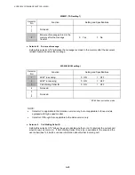 Preview for 321 page of Brother DCP 8040 - B/W Laser - All-in-One Service Manual