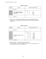 Preview for 323 page of Brother DCP 8040 - B/W Laser - All-in-One Service Manual