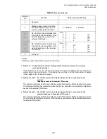 Preview for 324 page of Brother DCP 8040 - B/W Laser - All-in-One Service Manual