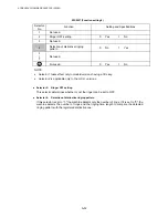 Preview for 325 page of Brother DCP 8040 - B/W Laser - All-in-One Service Manual