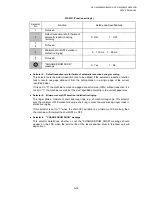 Preview for 328 page of Brother DCP 8040 - B/W Laser - All-in-One Service Manual