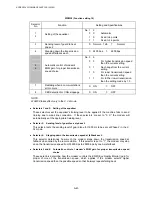 Preview for 333 page of Brother DCP 8040 - B/W Laser - All-in-One Service Manual