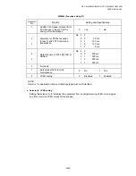 Preview for 338 page of Brother DCP 8040 - B/W Laser - All-in-One Service Manual