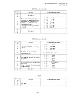 Preview for 342 page of Brother DCP 8040 - B/W Laser - All-in-One Service Manual