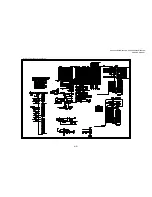 Preview for 344 page of Brother DCP 8040 - B/W Laser - All-in-One Service Manual