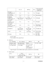 Preview for 32 page of Brother DCP 8060 Servise Manual