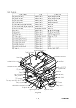 Preview for 90 page of Brother DCP 8060 Servise Manual