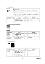 Preview for 367 page of Brother DCP 8060 Servise Manual