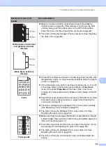 Preview for 70 page of Brother DCP-8070D User Manual