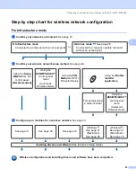 Предварительный просмотр 35 страницы Brother DCP 8080D Network User'S Manual